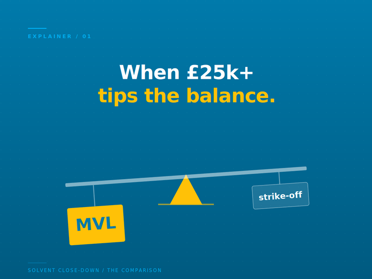MVL vs strike-off — balance beam tipped toward MVL when reserves exceed £25k
