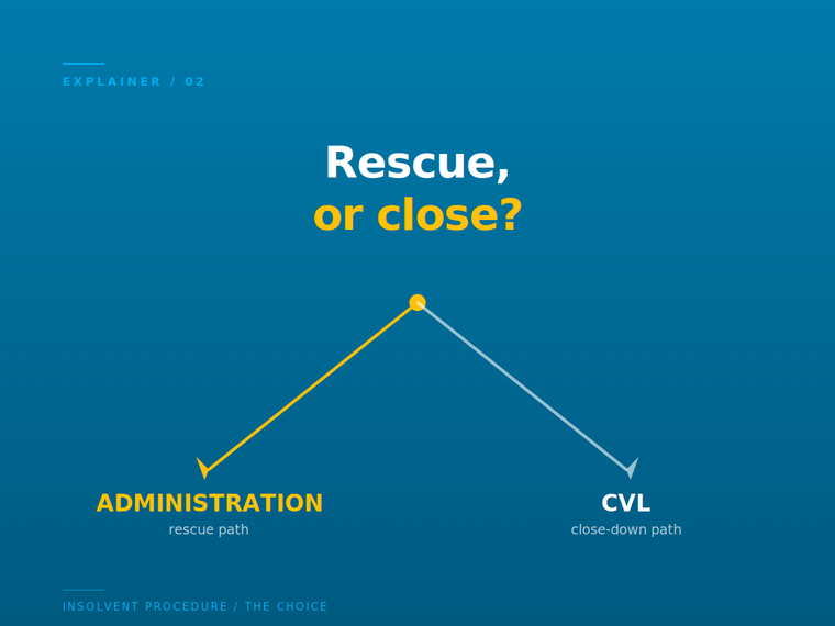 Administration vs CVL — two diverging paths